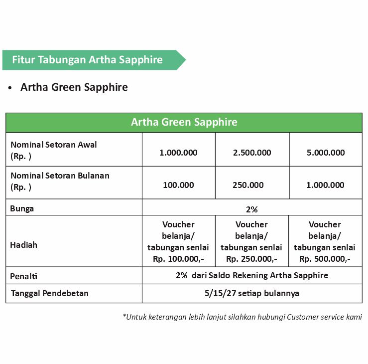 ARTHA SAPPHIRE 2